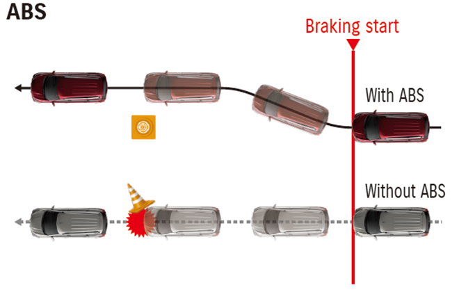 Picture No. 7: The safety features of the ERTIGA 2024 - desktop size